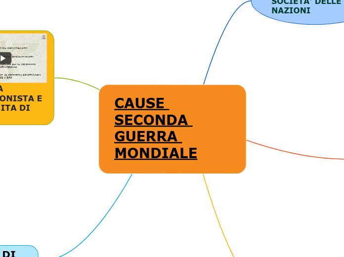 Cause Dello Scoppio Della Seconda Guerra Mondiale CAUSE SECONDA GUERRA MONDIALE - Mind Map